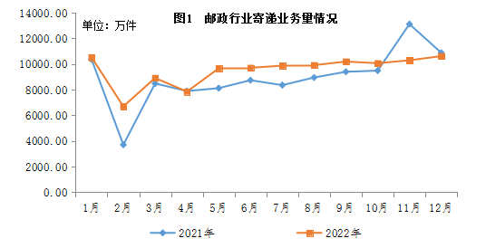 2022年12月份黑龙江省365英超_bt365娱乐官网_365bet官网平台网址行业运行情况