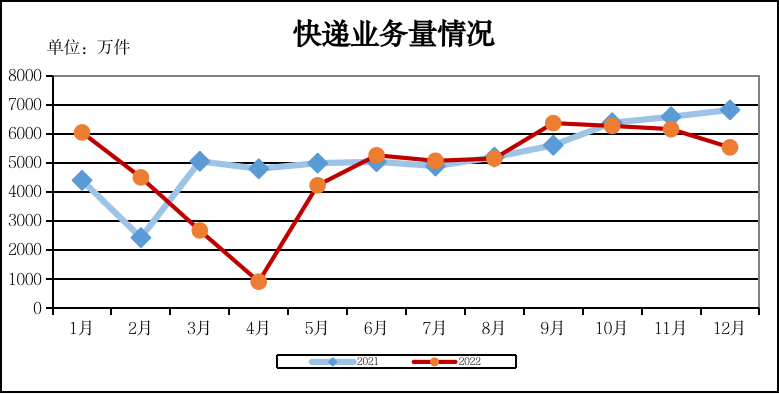 吉林省2022年12月365英超_bt365娱乐官网_365bet官网平台网址行业运行情况