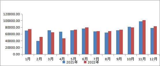 2022年12月江苏省365英超_bt365娱乐官网_365bet官网平台网址行业运行情况