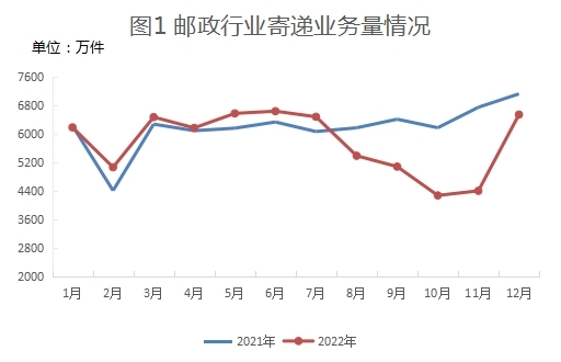 2022年新疆365英超_bt365娱乐官网_365bet官网平台网址行业运行情况